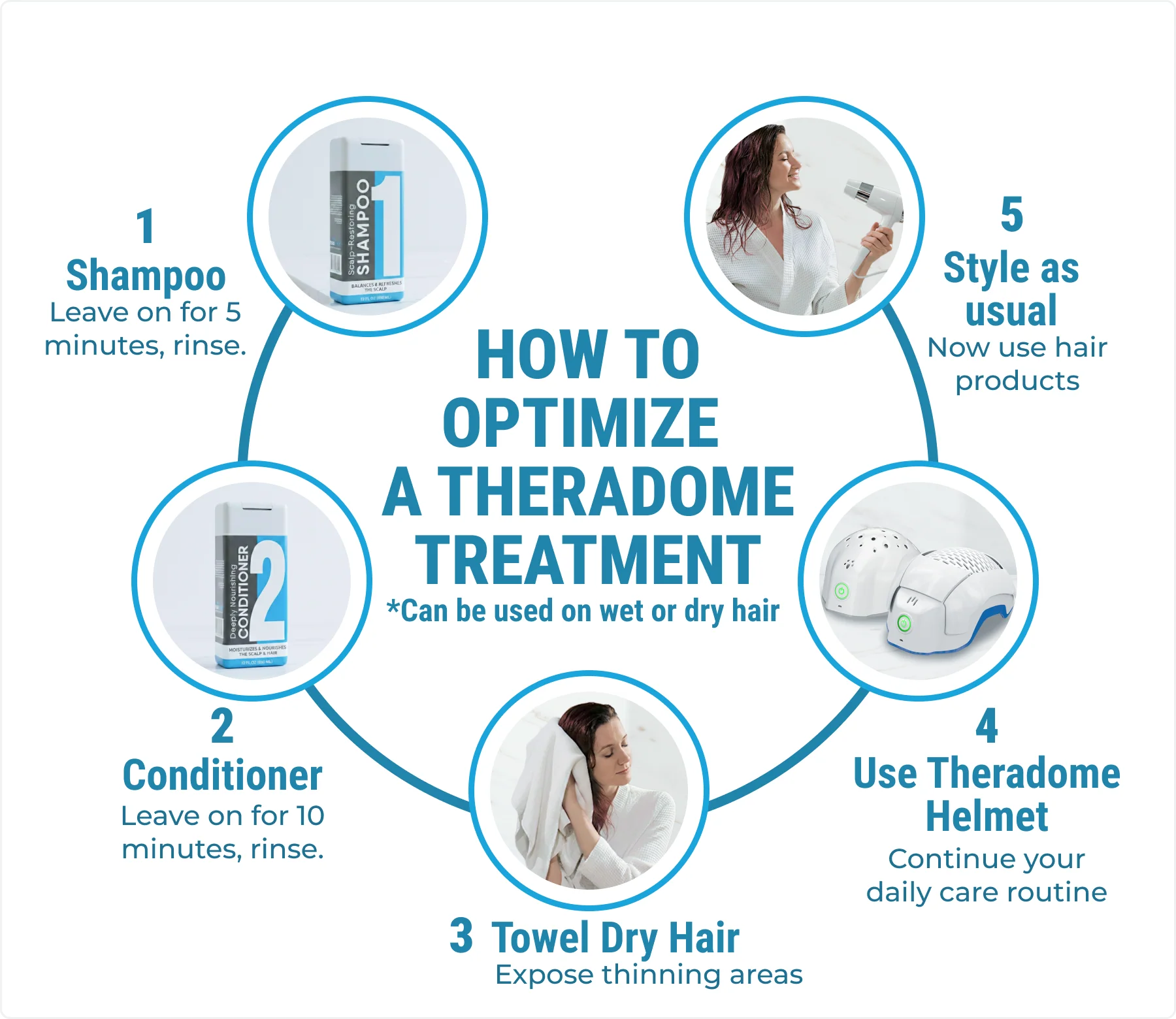 Complete Hair Growth Bundle - Image 13