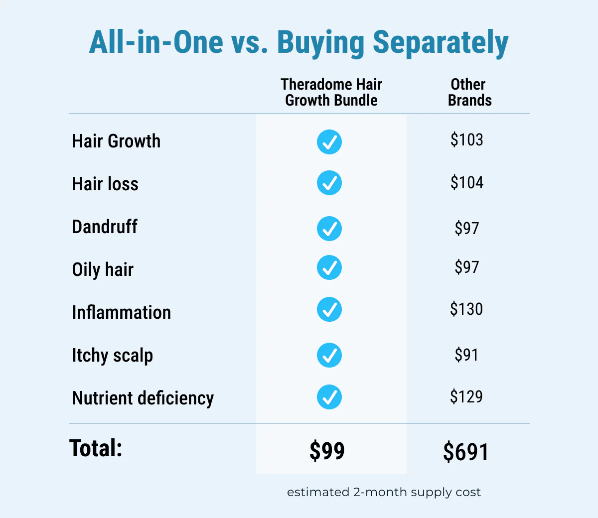 Complete Hair Growth Bundle - Image 3