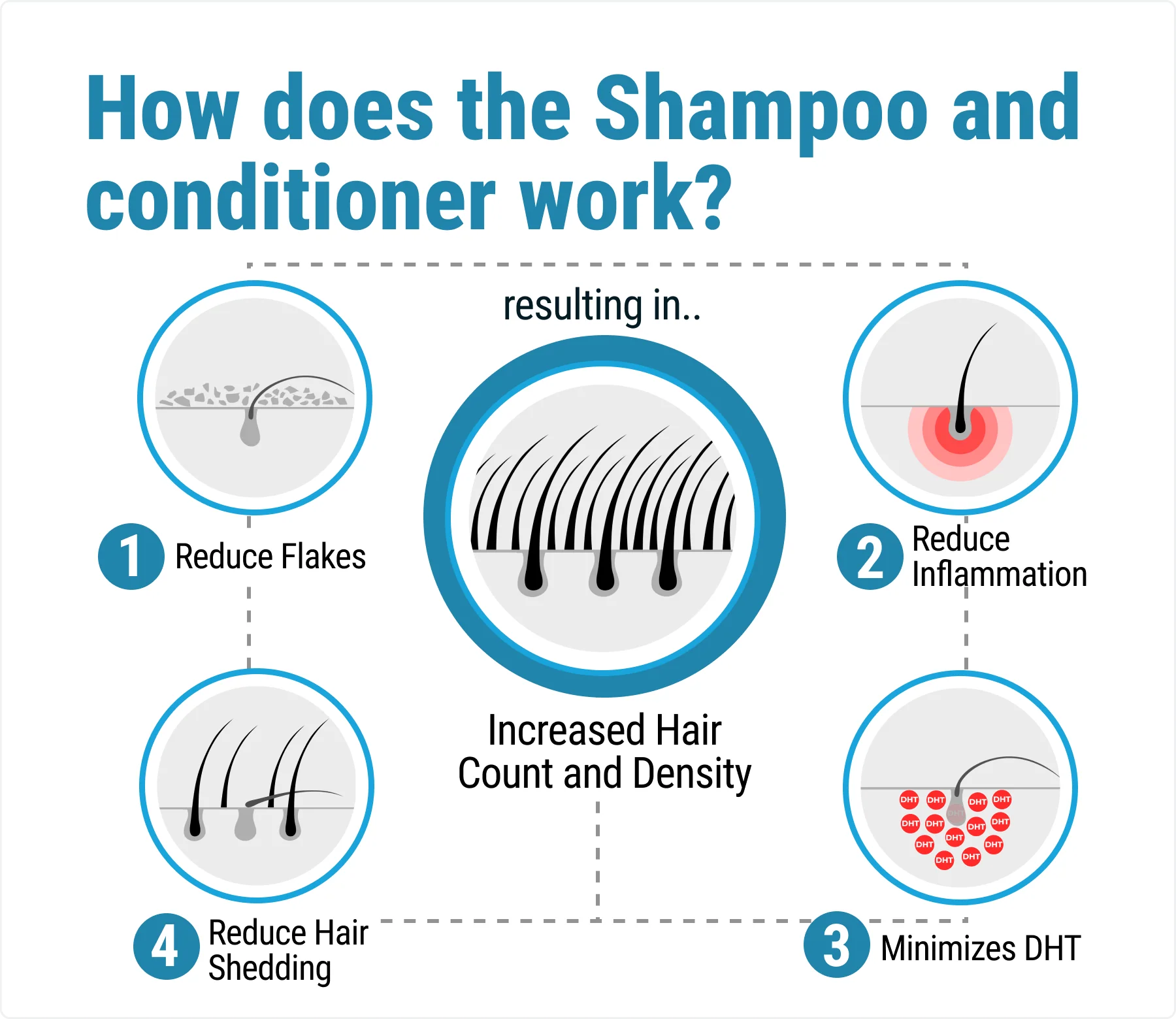 Complete Hair Growth Bundle - Image 6