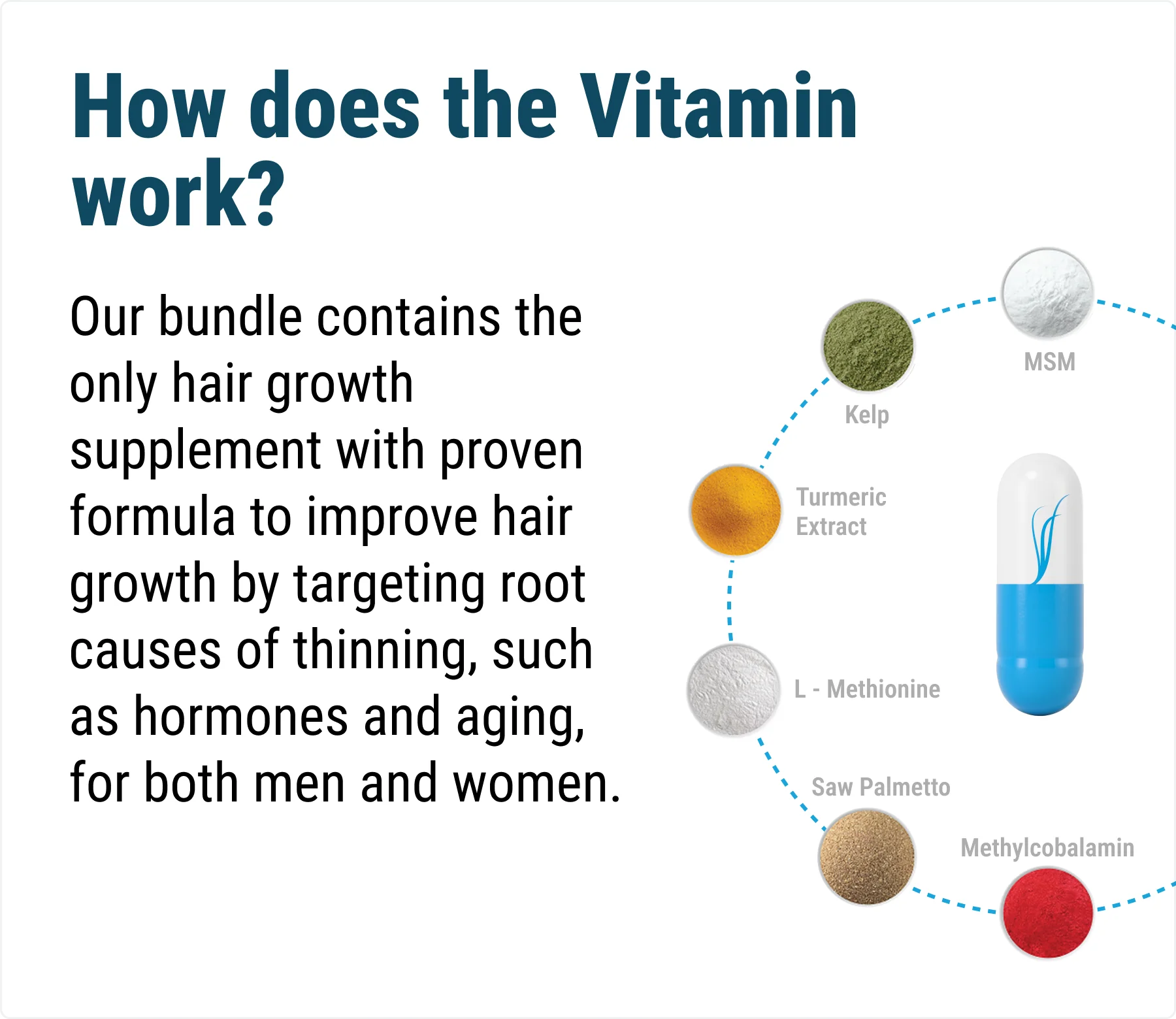 Complete Hair Growth Bundle - Image 9